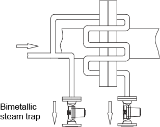 Fig. 9-23: Heating a flange with a branch from the main tracer